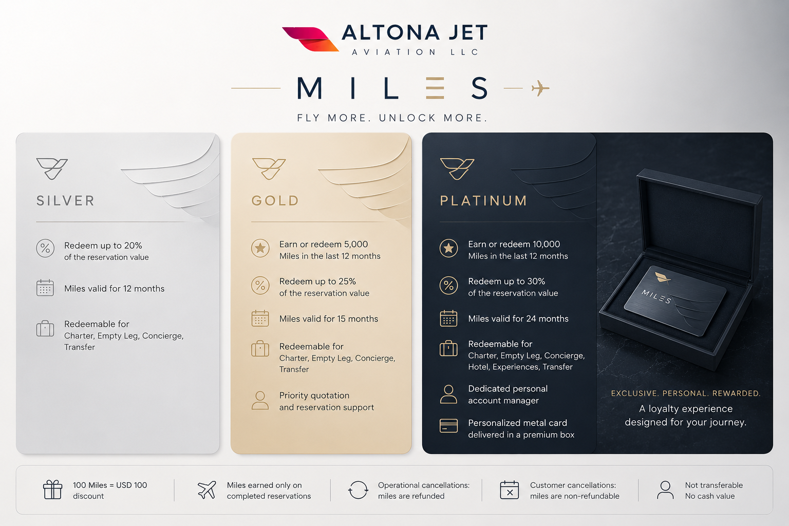 Altona Miles